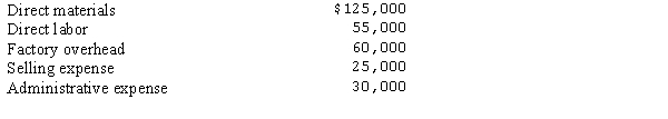 <strong>Mountain Company produced 20,000 blankets in June to be sold during the holiday season. The manufacturing costs were:   The cost per blanket is:</strong> A)$6.25. B)$9.00. C)$12.00. D)$14.75. <div style=padding-top: 35px> 