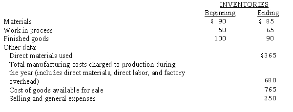 <strong>Selected data concerning the past fiscal year's operations (000's omitted) of the Stanley Manufacturing Company are presented below:   Assuming Stanley does not use indirect materials, the cost of materials purchased during the year amounted to:</strong> A)$455. B)$450. C)$365. D)$360. <div style=padding-top: 35px> 