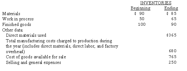 <strong>Selected data concerning the past fiscal year's operations (000's omitted) of the Stanley Manufacturing Company are presented below:   The cost of goods manufactured during the year was:</strong> A)$735. B)$710. C)$665. D)$705. <div style=padding-top: 35px> 