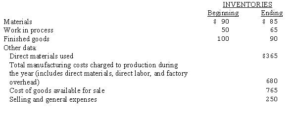 <strong>Selected data concerning the past fiscal year's operations (000's omitted) of the Stanley Manufacturing Company are presented below:   The cost of goods sold during the year was:</strong> A)$730. B)$775. C)$675. D)$765. <div style=padding-top: 35px> 