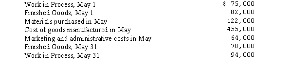 The following data were taken from the general ledger and other data of Spargus Manufacturing on May 31:   Compute the cost of goods sold for Spargus Manufacturing, selecting the appropriate items from the list provided.<div style=padding-top: 35px> 