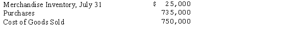 The following data were taken from Middletown Merchandisers on July 31, for the first month of its fiscal year:   Compute the inventory at July 1.<div style=padding-top: 35px> 