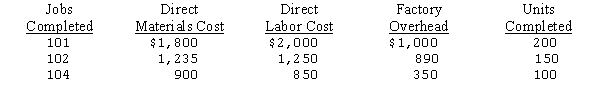 The Shawshank Manufacturing Co. uses a job order cost system of accounting. The following information was taken from the books of the company after all posting had been completed at the end of January:   a.Prepare the journal entries to allocate the costs of materials, labor, and factory overhead to each job and to transfer the costs of jobs completed to Finished Goods. b.Compute the total production cost of each job. c.Compute the unit cost of each job. d.Compute the selling price per unit for each job, assuming a mark-on percentage of 40 percent.<div style=padding-top: 35px> 