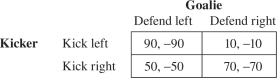 <strong>Consider the goalie's anxiety at the penalty kick.Let the kicker's payoffs below represent the kicker's probability of success and the goalie's payoffs the probability of failure. The goalie should defend left with probability</strong> A) .60. B) .20. C) .40. D) .80. E) 1.