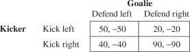 <strong>Consider the goa lie's anxiety at the penalty kick.Let the kicker's payoffs below represent the kicker's probability of success and the goalie's payoffs the probability of failure. The goalie should defend left with probability</strong> A) .38. B) .63. C) .13. D) .88. E) 1.
