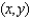 Mac Rowe doesn't sweat the petty stuff. In fact, he just cannot detect small differences. He consumes two goods, x and y. He prefers the bundle   to the bundle   if and only if   . Otherwise he is indifferent between the two bundles. a. Show that the relation of indifference is not transitive for Mac. (Hint: Give an example.) b. Show that the preferred relation is transitive for Mac.<div style=padding-top: 35px> 