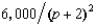 <strong>The demand for a monopolist's output is , where p is the price it charges. At a price of $3, the elasticity of demand for the monopolist's output is</strong> A) -1. B) -2.20. C) -1.20. D) -1.70. E) -0.70.