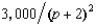 <strong>The demand for a monopolist's output is , where p is the price it charges. At a price of $3, the elasticity of demand for the monopolist's output is</strong> A) -1. B) -2.60. C) -2.10. D) -1.60. E) -1.10.