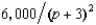 <strong>The demand for a monopolist's output is , where p is its price. It has constant marginal costs equal to $6 per unit. What price will it charge to maximize its profits?</strong> A) $9 B) $18 C) $21 D) $15 E) $6