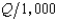 <strong>Rabelaisian Restaurants has a monopoly in the town of Upper Glutton. Its production function is Q = 40L, where L is the amount of labor it uses and Q is the number of meals produced. In order to hire L units of labor, Rabelaisian Restaurants must pay a wage of 120 + .1L per unit of labor. The demand curve for meals at Rabelaisian Restaurants is given by P = 24.25 - . The profit-maximizing output for Rabelaisian Restaurants is</strong> A) 10,000 meals. B) 1,000 meals. C) 2,500 meals. D) 20,000 meals. E) 1,250 meals.