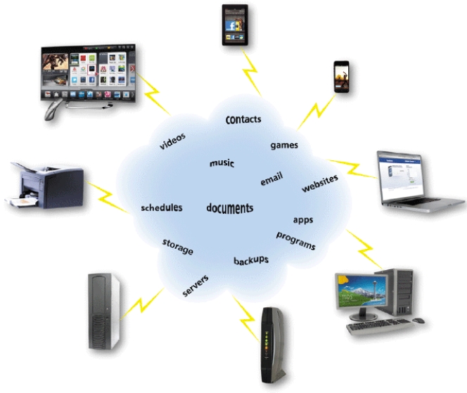 As shown in the accompanying figure,_________________________ refers to a collection of computer servers that house resources users access through the Internet.