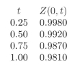 The discount factors are the following: