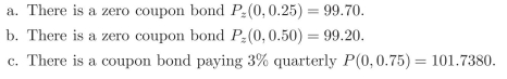 What is the price of a 0.75-year ?oating rate bond that pays a semiannual coupon equal to ?oating rate plus 2% spread? We know the following: