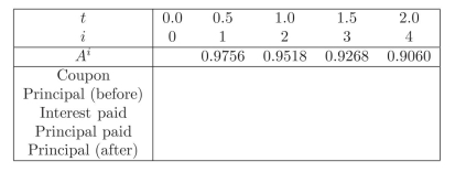 Fill data on the following tables representing the cash flow of a 2-year mortgage that is paid semiannually with principal 1,000 and interest 5%: