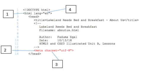<strong>​ ​   Based on the figure above, the HTML document will be in what language?</strong> A) English B) UTF-8 C) Both A and B. D) Neither A nor B. <div style=padding-top: 35px> 