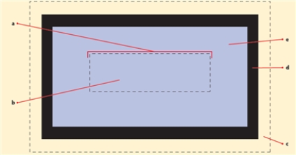 <strong> Referring to the figure above, letter e indicates element ____.</strong> A) padding B) border C) margin D) content