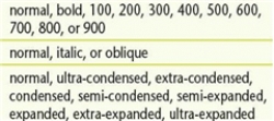 <strong> Referring to the figure above, the second line showing the values normal, italic, or oblique corresponds to the descriptor ____.</strong> A) font-weight B) font-style C) font-stretch D) font-family