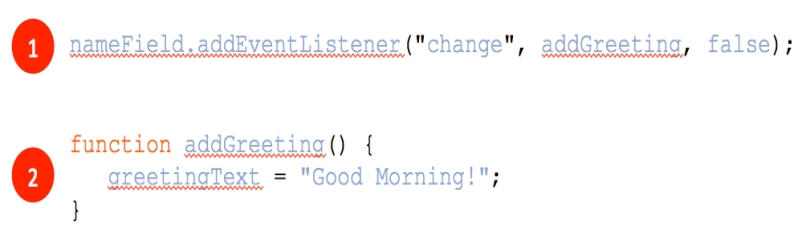 <strong> Referring to the figure above, the word addEventListener is an example of a(n) __________.</strong> A) property B) variable C) method D) value