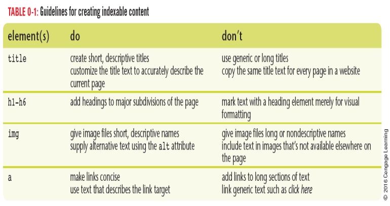 When optimizing your website for search engines, why is it helpful to review text-only versions of your web pages? What are some ways you can translate your web page into a text-only version?