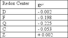 <strong>Use the table below to rank the redox centers in order to produce a favorable electron flow. </strong> A)D, Q, F, C, Z B)Q, F, C, D, Z C)Z, Q, F, C, D D)Z, F, C, D, Q E)Z, Q, C, Q, D