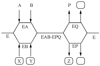 <strong>The following questions refer to the diagram (with boxes where it has been left incomplete): This diagram refers to a (an)</strong> A)Ping Pong reaction. B)ordered bisubstrate reaction. C)random bisubstrate reaction. D)double order ping pong reaction E)X,Y,and Z must be provided in order to answer correctly
