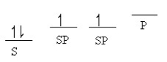 <strong>Which of the following line orbital energy diagrams describes the orbital location of valence electrons in an sp<sup>3</sup> hybridized carbon atom (consider that SP is a generic notation that could reference either sp, sp<sup>2</sup> or sp<sup>3 </sup>hybrid orbitals)?</strong> A) B) C) D) E)