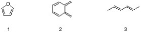 Which sequence correctly ranks the following dienes in order of increasing reactivity in the D-A reaction?