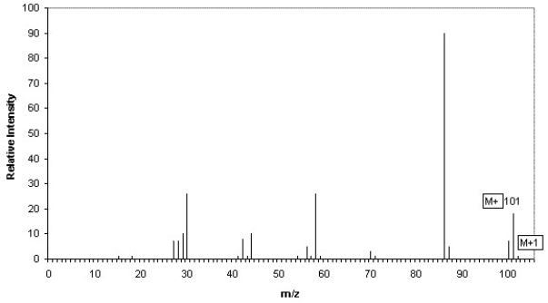 Which of the following structures is consistent with the mass spectrum shown below?