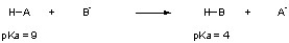 Given the pK<sub>a</sub> values for the two acids below, what would you expect the K<sub>eq</sub> for this reaction to be?  