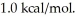 Assume the reaction A + B → C + D proceeds to equilibrium. Calculate the equilibrium concentration of D at given that the starting concentrations of A and B are 2M and that △G° for the reaction is