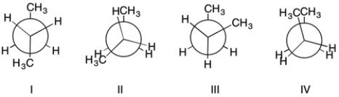 Arrange the following Newman projections of butane in order of energy.  