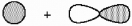 What kind of molecular orbital (σ, σ<sup>*</sup>, π, or π<sup>*</sup>) results when the two atomic orbitals shown below interact in the manner indicated?