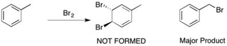 When toluene is treated with bromine (shown below), the bromine doesn't react with the double bond to form a viscinal dihalide, but instead a substitution of one of the benzylic hydrogens takes place. Why?