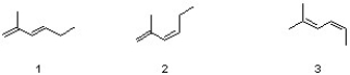 Which sequence correctly ranks the following dienes in order of increasing reactivity in the Diels-Alder reaction?