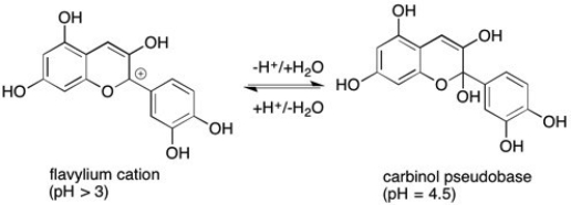Anthocyanidins are the organic compounds largely responsible for the color of wine and grape juice. They can also be used as indicators in pH titrations. Given the reaction below, which form of the compound is colored and which is colorless.