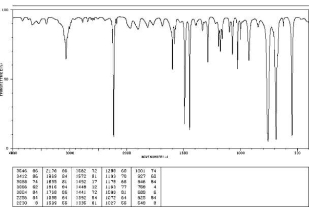 What two functional groups are represented in the following IR spectrum?