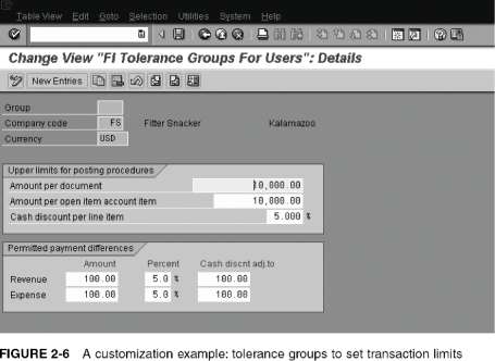 <strong>Tolerance groups can be set in the SAP system as shown below.A tolerance setting is an example of one of the many _____________ settings in the SAP system. </strong> A) Running B) Switch C) Configuration D) Programming