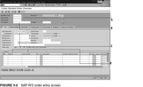 In the following diagram showing Taking an Order in SAP ERP,what is A? ____________________