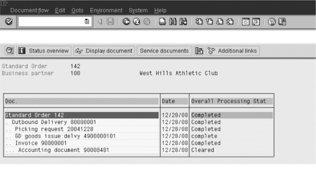 The following SAP screen is an example of document flow.