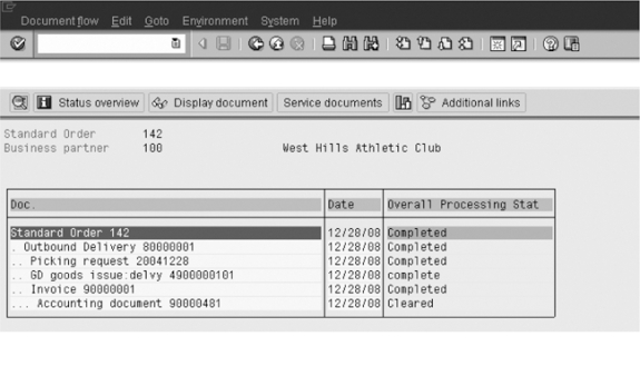 <strong>The following screen in SAP is an example of ____. </strong> A) Production Planning B) MRP C) Document Flow D) Configuration Settings