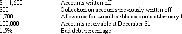 <strong>Freeman Corporation estimates uncollectible accounts using a percentage of outstanding accounts receivable. After the year-end adjustment for bad debt expense was made, the company's records reflected the following information (in 000's): The bad debt expense for the year was</strong> A) $1,100 B) $1,400 C) $1,500 D) $3,000