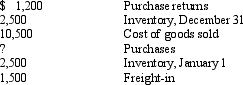 <strong>All of the information required in the computation of cost of goods sold is presented below, except for purchases, which must be what amount?  </strong> A) $10,800 B) $11,200 C) $9,700 D) $10,200 <div style=padding-top: 35px> 