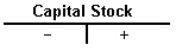 <strong>Which T-account is incorrect?</strong> A) B) C) D)