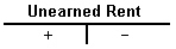 <strong>Which T-account is incorrect?</strong> A) B) C) D)