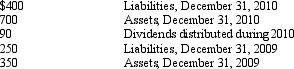 <strong>Information related to the Berkley Company for the calendar year 2014 follows: Assuming no capital stock was issued during 2014, the net income earned by the Berkley Company during 2014 was</strong> A) $110 B) $200 C) $260 D) $290