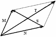 <strong>FIGURE 3-2 Refer to Figure 3-2. Vector as expressed in terms of vectors and is given by</strong> A) + . B) - . C) . D) . E) None of the other choices is correct.