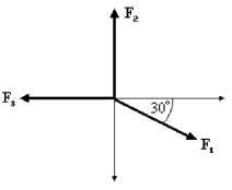 <strong>FIGURE 3-4 Refer to Figure 3-4 The magnitudes of the forces as shown in the figure are: F<sub>1</sub> = 80.0 N, F<sub>2</sub> = 60.0 N, and F<sub>3</sub> = 40.0 N. The resultant force acting on the particle O is given by</strong> A) 180 N at an angle 60.0° with respect to +x-axis. B) 60.0 N at an angle 90.0° with respect to +x-axis. C) 20.0 N at an angle 34.3° with respect to +x-axis. D) 35.5 N at an angle 34.3° with respect to +x-axis. E) 40.0 N at an angle 60.0° with respect to +x-axis.