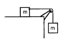 <strong>FIGURE 6-6 Two identical masses are attached by a light string that passes over a small pulley, as shown in Figure 6-6. The table and the pulley are frictionless. The masses are moving</strong> A) with an acceleration less than g. B) at constant speed. C) with an acceleration greater than g. D) with an acceleration equal to g. E) with an acceleration that cannot be determined without additional information.