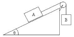 FIGURE 6-8 Two masses are connected by a string which goes over an ideal pulley as shown in Figure 6-8. Block A has a mass of 3.00 kg and can slide along a rough plane inclined 30.0° to the horizontal. The coefficient of static friction between block A and the plane is 0.400. What mass should block B have in order to start block A sliding up the ramp?