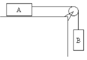 <strong>FIGURE 6-11 Refer to Figure 6-11. Block A has a mass of 3.00 kg and rests on a smooth table and is connected to block B, which has a mass of 2.00 kg, after passing over an ideal pulley, as shown. Block B is released from rest. What is the acceleration of the masses?</strong> A) 3.22 m/s<sup>2</sup> B) 5.10 m/s<sup>2</sup> C) 3.92 m/s<sup>2</sup> D) 6.54 m/s<sup>2</sup> E) 8.24 m/s<sup>2</sup>